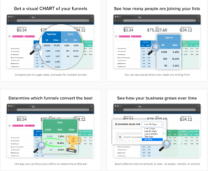 clickfunnels review