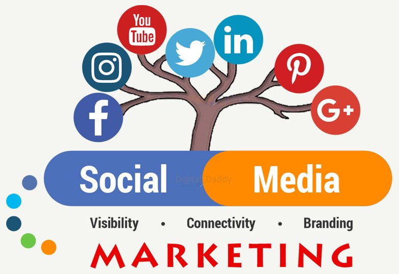 Social Media Marketing Training in Varanasi – MMIO