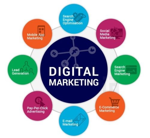 Types of Digital Marketing